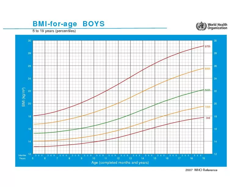 BMI (kg/m