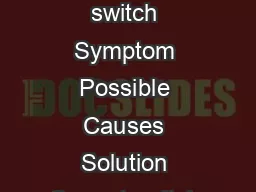Troubleshooting Guide Maestro occupancy sensing switch Symptom Possible Causes Solution