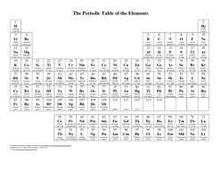 The Periodic Table of the Elements Hydrogen