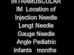 INTRAMUSCULAR IM  Location of Injection Needle Lengt Needle Gauge Needle Angle Pediatric
