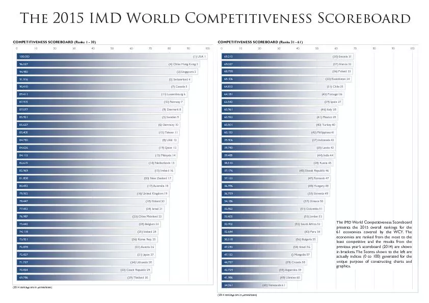 World competitiveness ranking. World Digital competitiveness ranking 2021.