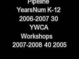 Pipeline YearsNum K-12 2006-2007 30 YWCA Workshops   2007-2008 40 2005