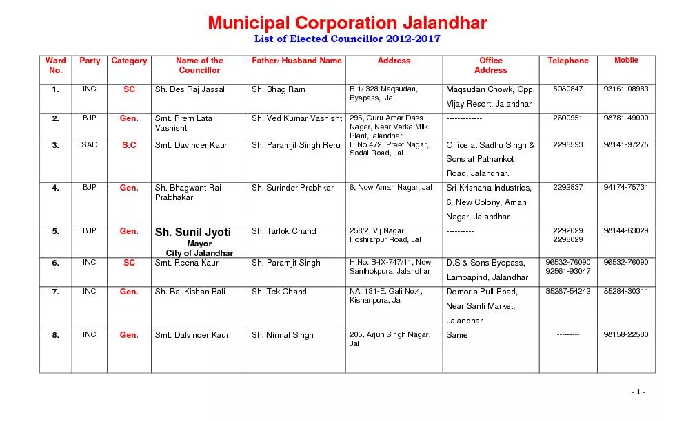 Municipal Corporation Jalandhar