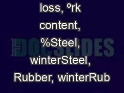 Total wood loss, %Bark content, %Steel, winterSteel, Rubber, winterRub