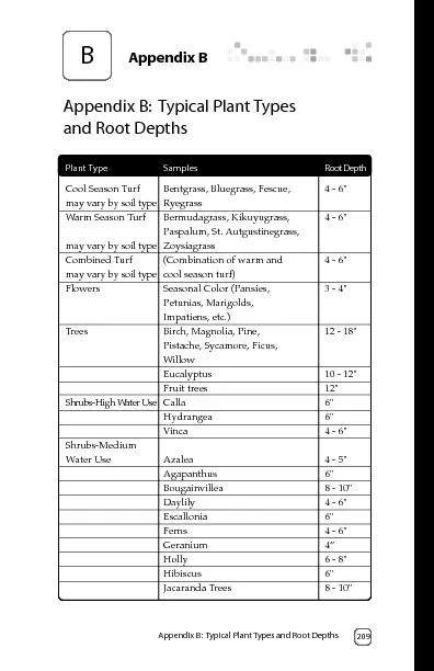 Appendix B:Typical Plant Types and Root Depths