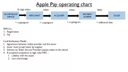 Apple Pay operating chart