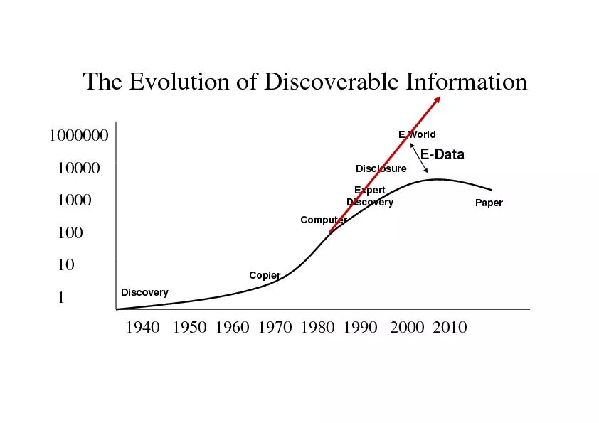 The Evolution of Discoverable Information