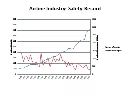 Airline Industry Safety Record