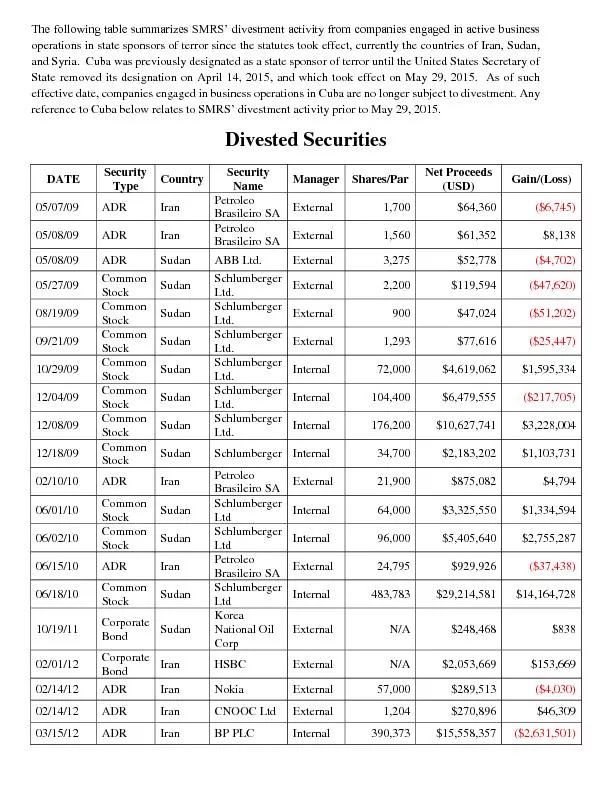 The following table summarizes SMRS’ divestment activity from c