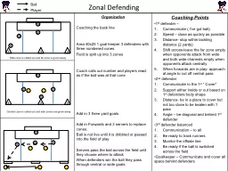Zonal Defending