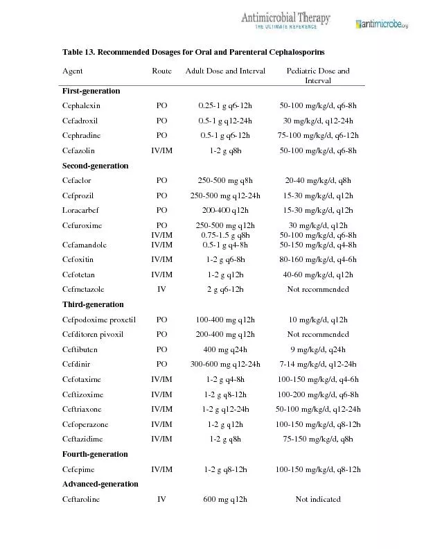 Table 13. Recommended Dosages for Oral and Parenteral Cephalosporins A