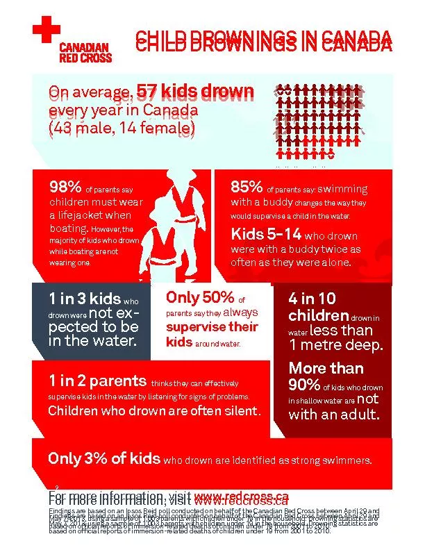 CHILD DROWNINGS IN CANADA