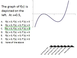 The graph of f(x) is depicted on the left.  At x=0.5,
