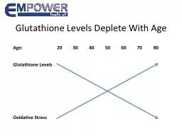 Glutathione Levels Deplete With Age
