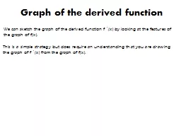 Graph of the derived function