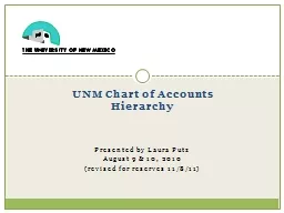 UNM Chart of Accounts Hierarchy