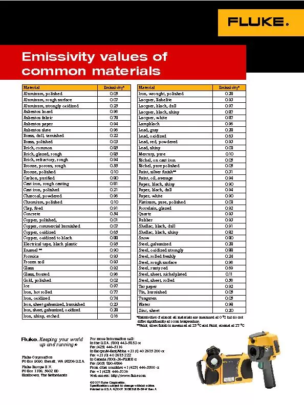 Emissivity values of common materials