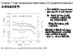 Chapter 7 High temperature deformation of crystalline mater