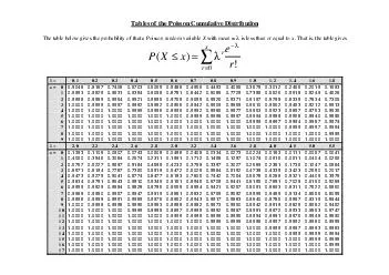 Tables of the Poisson Cumulative Distribution The table below gives the probability of