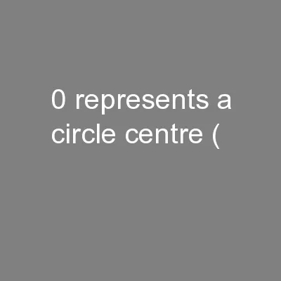 0 represents a circle centre (