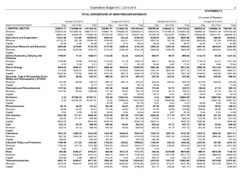 Expenditure Budget Vol. I, 2015-2016(In crores of Rupees)Actuals 2013-