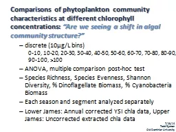 Comparisons of phytoplankton community characteristics at d