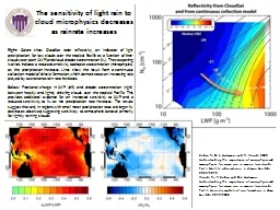 The sensitivity of light rain to cloud microphysics decreas