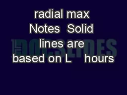 radial max Notes  Solid lines are based on L    hours