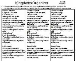 Kingdoms Organizer