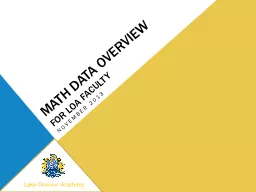 Math Data Overview