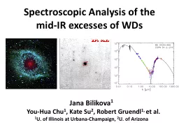 Spectroscopic Analysis of the mid-IR excesses of