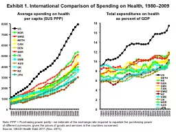Average spending on health