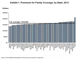 Exhibit 1. Premiums for Family Coverage, by State, 2013