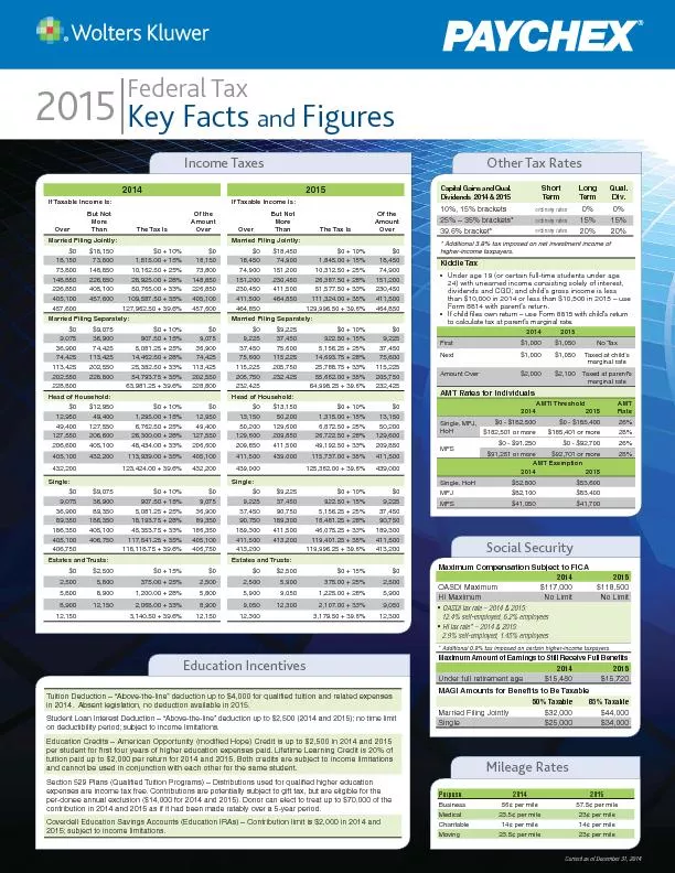 Federal TaxKey Facts Figures