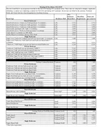 Room Type Residence Hall Per Semester Room Rate Meal Plan Requirement Total cost per semester