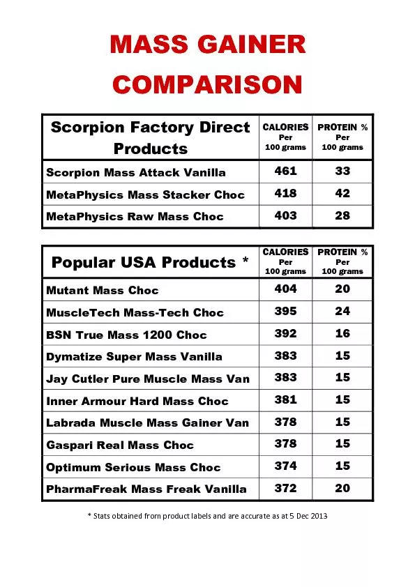 Scorpion Factory Direct