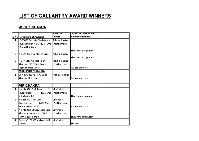 LIST OF GALLANTRY AWARD WINNERS