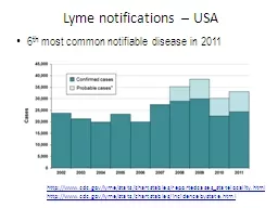 Lyme notifications – USA