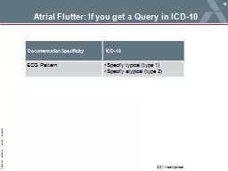 Atrial Flutter: If you get a Query in ICD-10