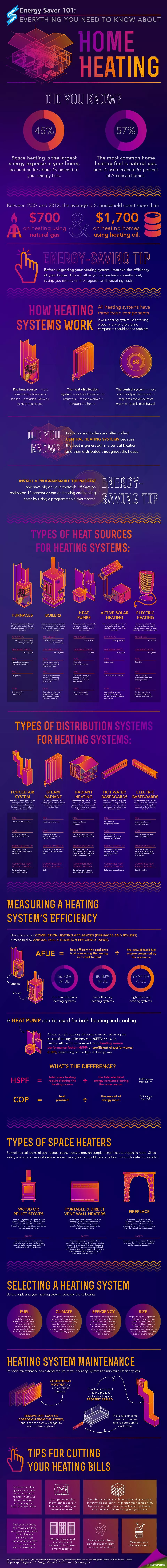 Furnaces and boilers are often called CENTRAL HEATING SYSTEMS and then