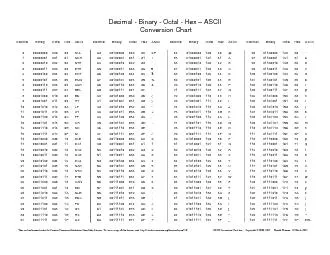 Decimal - Binary - Octal - Hex 