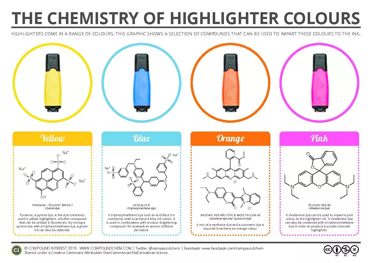 THE CHEMISTRY OF HIGHLIGHTER COLOURS