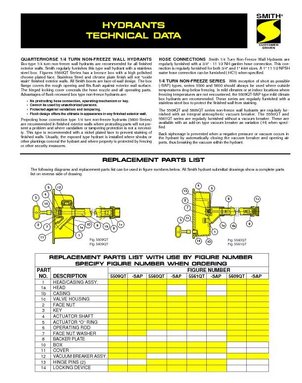 REPLACEMENT PARTS LIST WITH USE BY FIGURE NUMBER