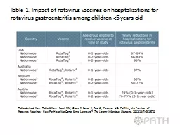 Table 1. Impact of rotavirus vaccines on hospitalizations f