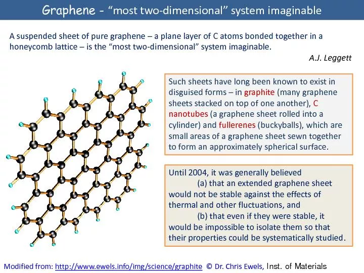 Graphene “most twodimensional” system imaginable