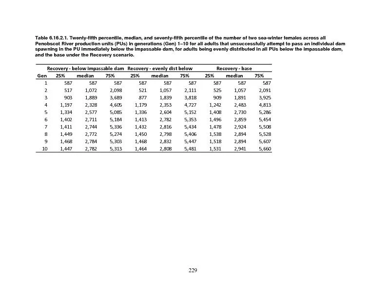 Table 6.16.2.1. Twenty-fifth percentile, median, and seventy-fifth per