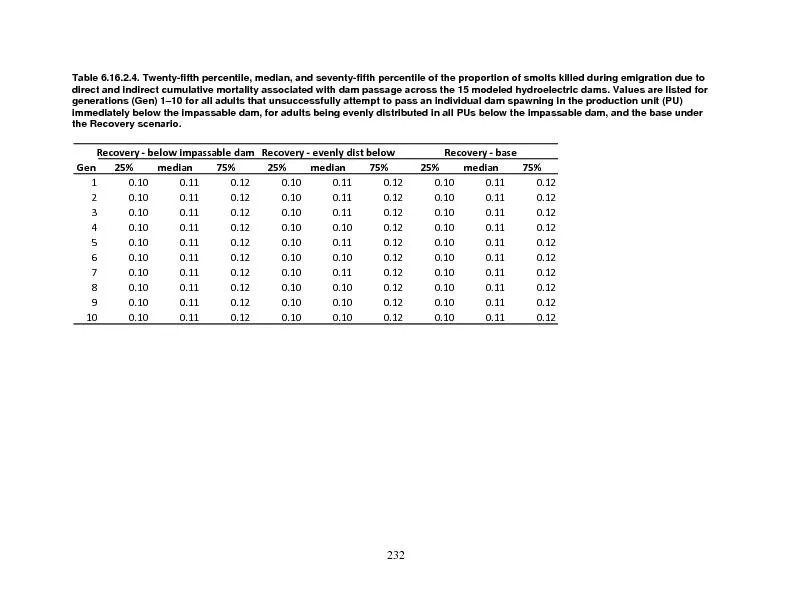 Table 6.16.2.4. Twenty-fifth percentile, median, and seventy-fifth per