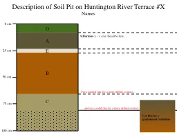 Description of Soil Pit on Huntington River Terrace #X