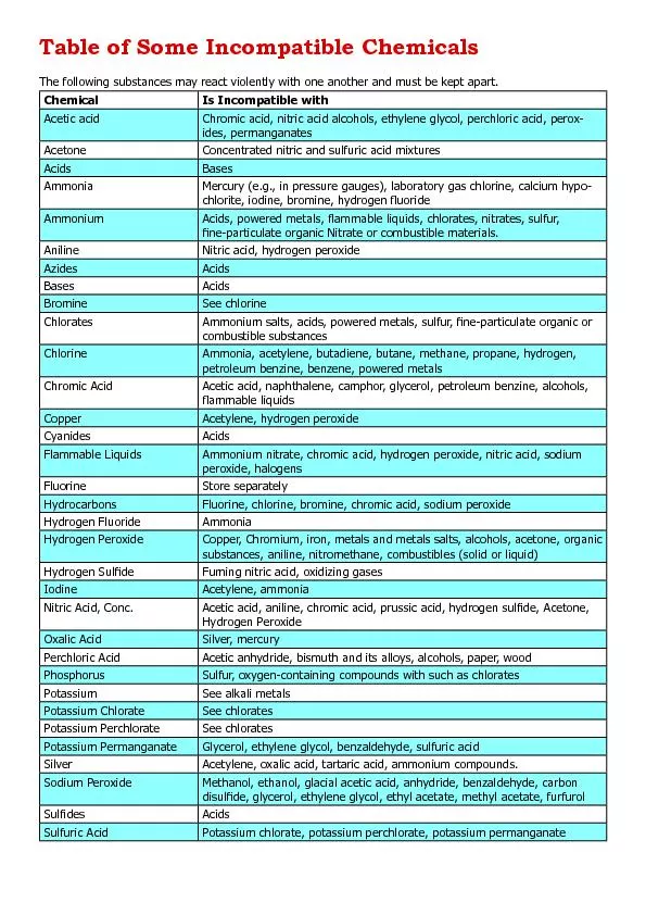 Table of Some Incompatible Chemicals