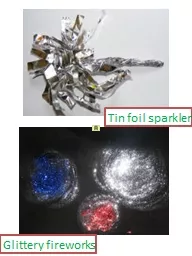 Tin foil sparkler